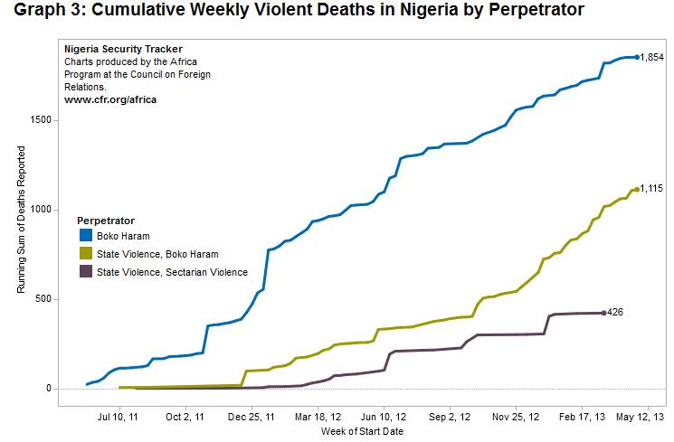 boko-violence-trend