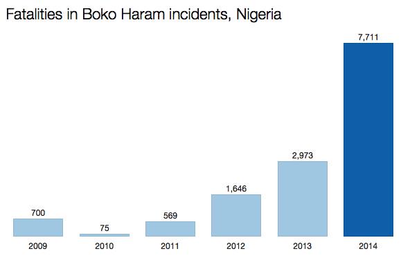 boko deaths 2014