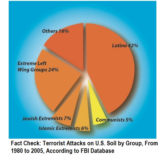 terror chart